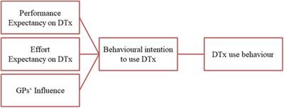 A qualitative interview study of patients' attitudes towards and intention to use digital interventions for depressive disorders on prescription